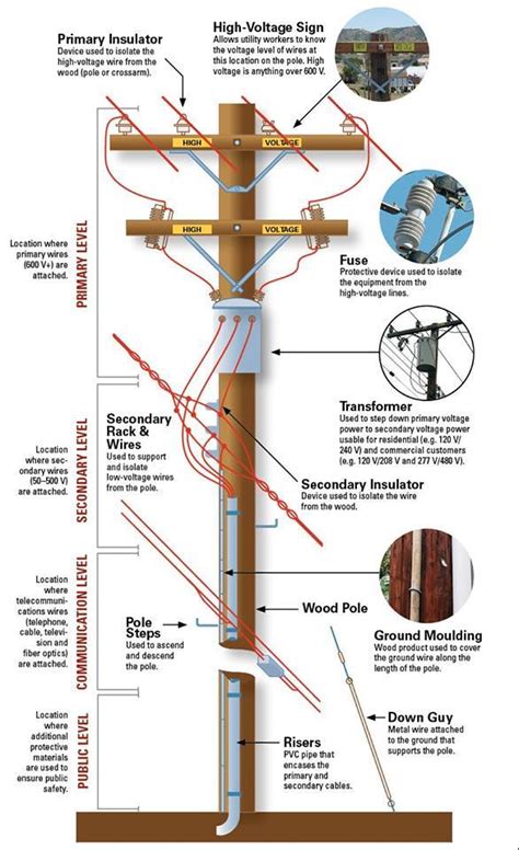 utility pole enclosure diagram